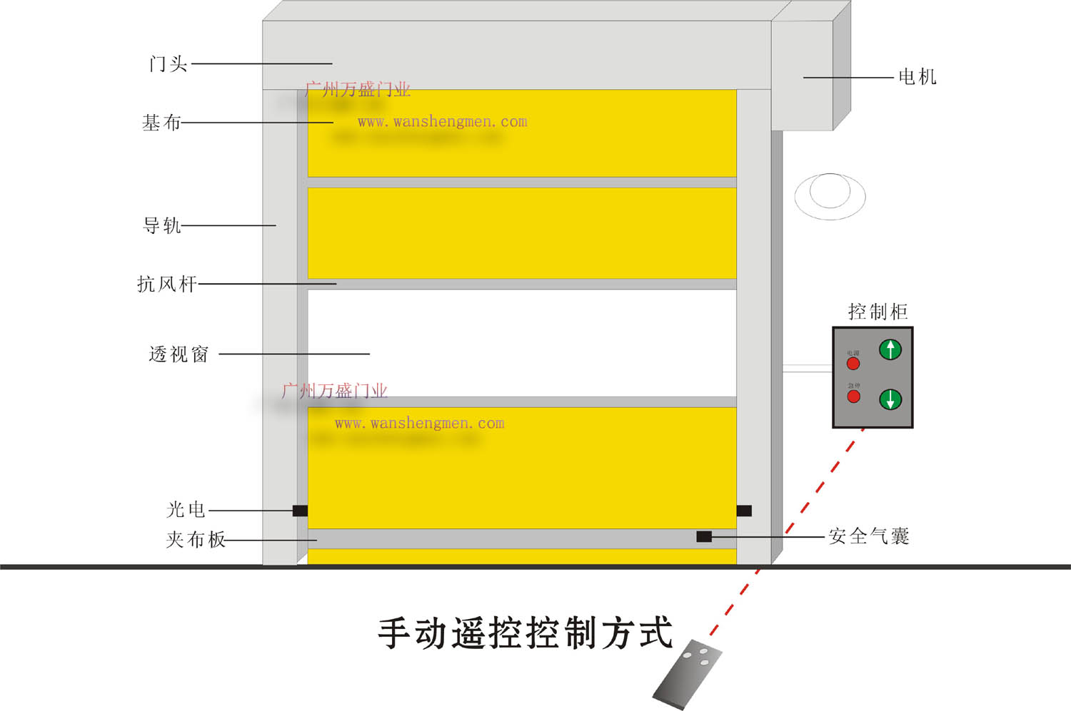 快速卷簾門手動(dòng)開啟方式